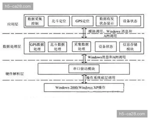 信号传输节点与内容云端仓储深度耦合 这种连接方式极大地优化了作业逻辑
